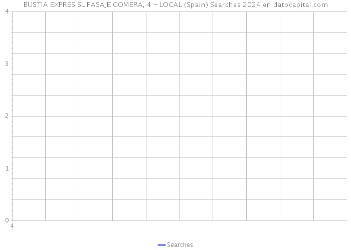 BUSTIA EXPRES SL PASAJE GOMERA, 4 - LOCAL (Spain) Searches 2024 