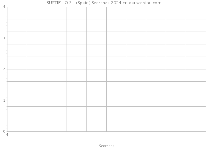 BUSTIELLO SL. (Spain) Searches 2024 