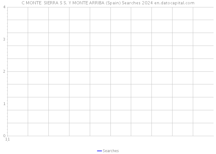 C MONTE SIERRA S S. Y MONTE ARRIBA (Spain) Searches 2024 