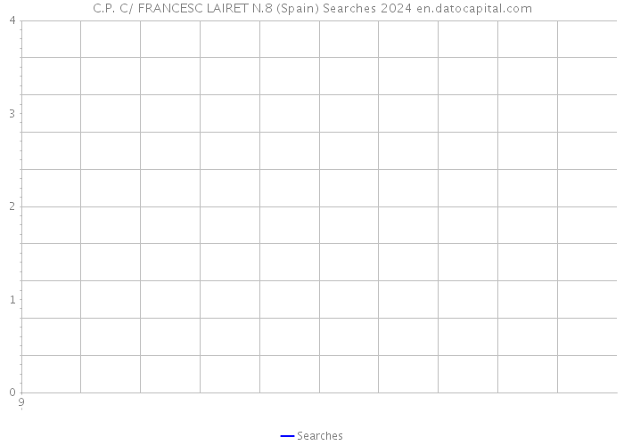 C.P. C/ FRANCESC LAIRET N.8 (Spain) Searches 2024 