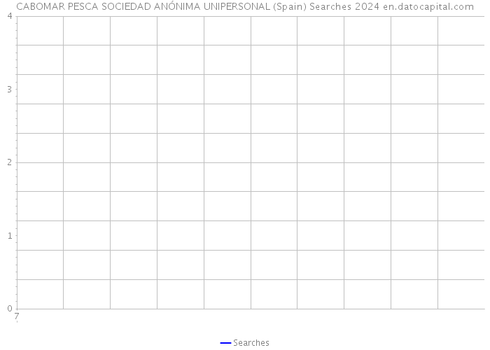 CABOMAR PESCA SOCIEDAD ANÓNIMA UNIPERSONAL (Spain) Searches 2024 