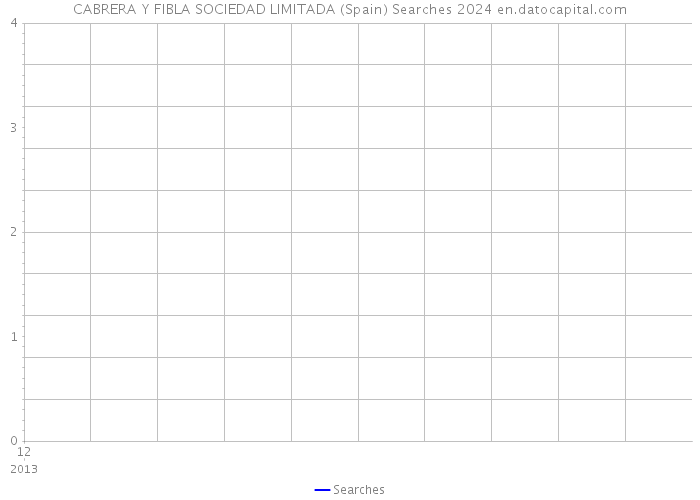 CABRERA Y FIBLA SOCIEDAD LIMITADA (Spain) Searches 2024 