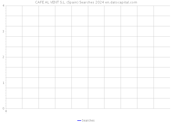 CAFE AL VENT S.L. (Spain) Searches 2024 