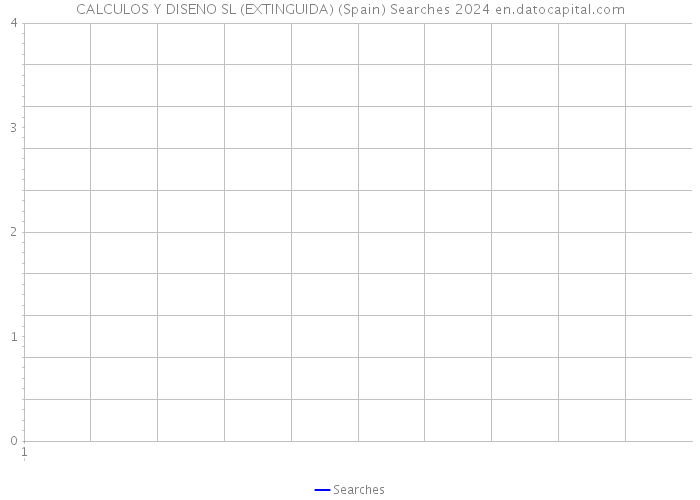 CALCULOS Y DISENO SL (EXTINGUIDA) (Spain) Searches 2024 