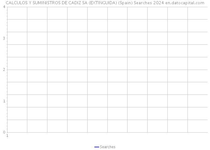 CALCULOS Y SUMINISTROS DE CADIZ SA (EXTINGUIDA) (Spain) Searches 2024 