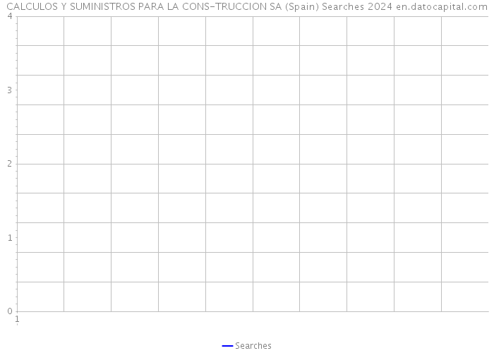 CALCULOS Y SUMINISTROS PARA LA CONS-TRUCCION SA (Spain) Searches 2024 