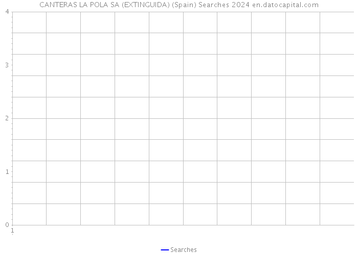 CANTERAS LA POLA SA (EXTINGUIDA) (Spain) Searches 2024 
