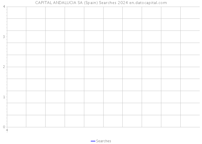 CAPITAL ANDALUCIA SA (Spain) Searches 2024 