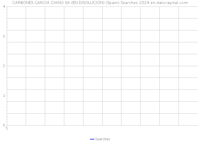 CARBONES GARCIA CIANO SA (EN DISOLUCION) (Spain) Searches 2024 