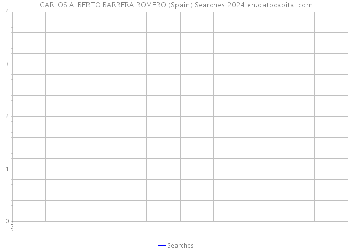 CARLOS ALBERTO BARRERA ROMERO (Spain) Searches 2024 