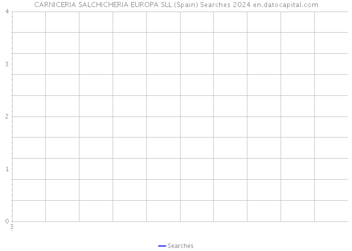 CARNICERIA SALCHICHERIA EUROPA SLL (Spain) Searches 2024 