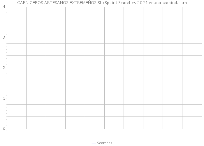 CARNICEROS ARTESANOS EXTREMEÑOS SL (Spain) Searches 2024 