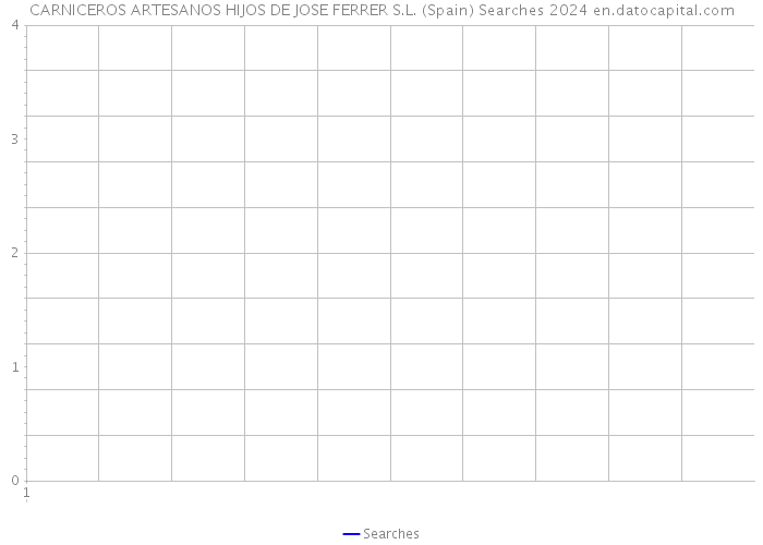 CARNICEROS ARTESANOS HIJOS DE JOSE FERRER S.L. (Spain) Searches 2024 