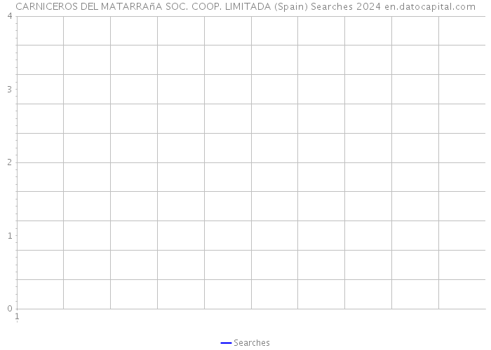 CARNICEROS DEL MATARRAñA SOC. COOP. LIMITADA (Spain) Searches 2024 
