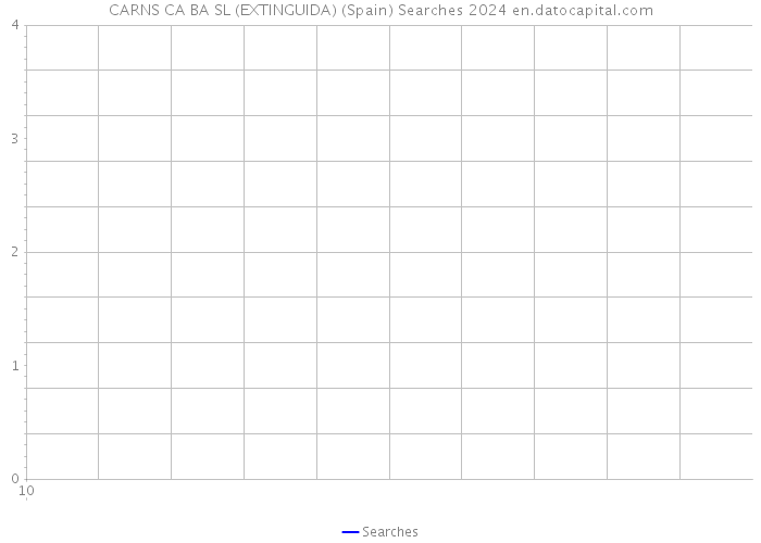 CARNS CA BA SL (EXTINGUIDA) (Spain) Searches 2024 
