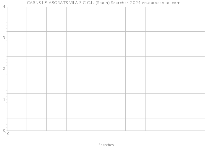 CARNS I ELABORATS VILA S.C.C.L. (Spain) Searches 2024 