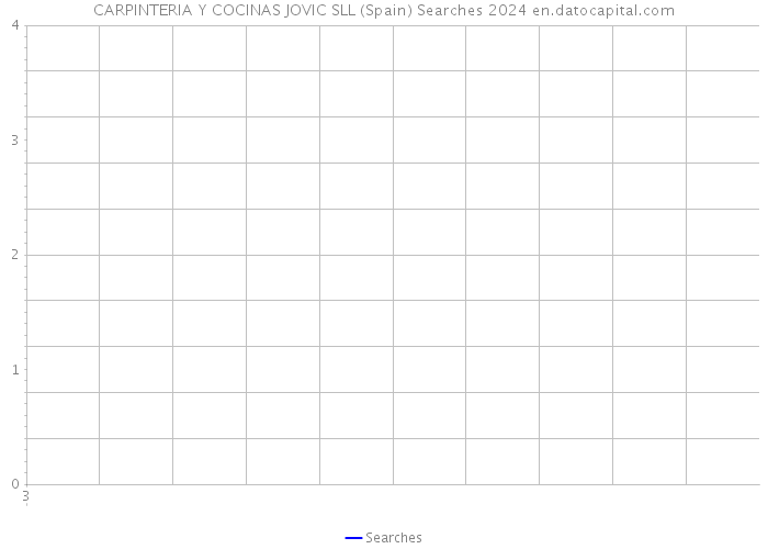 CARPINTERIA Y COCINAS JOVIC SLL (Spain) Searches 2024 