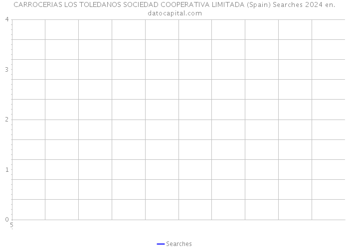 CARROCERIAS LOS TOLEDANOS SOCIEDAD COOPERATIVA LIMITADA (Spain) Searches 2024 