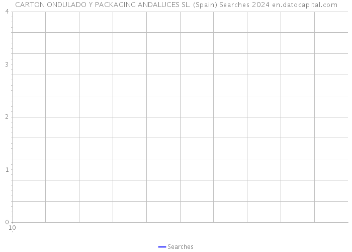 CARTON ONDULADO Y PACKAGING ANDALUCES SL. (Spain) Searches 2024 