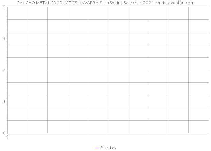 CAUCHO METAL PRODUCTOS NAVARRA S.L. (Spain) Searches 2024 