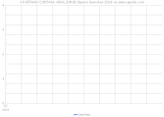 CAYETANO CORTASA VIDAL JORGE (Spain) Searches 2024 