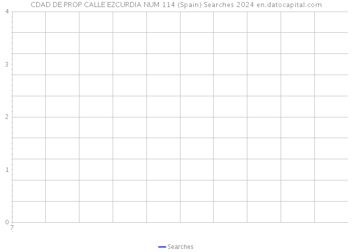 CDAD DE PROP CALLE EZCURDIA NUM 114 (Spain) Searches 2024 