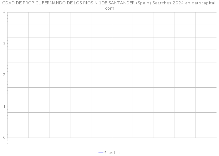 CDAD DE PROP CL FERNANDO DE LOS RIOS N 1DE SANTANDER (Spain) Searches 2024 