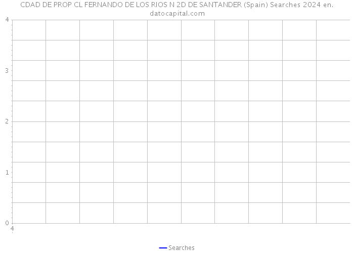 CDAD DE PROP CL FERNANDO DE LOS RIOS N 2D DE SANTANDER (Spain) Searches 2024 