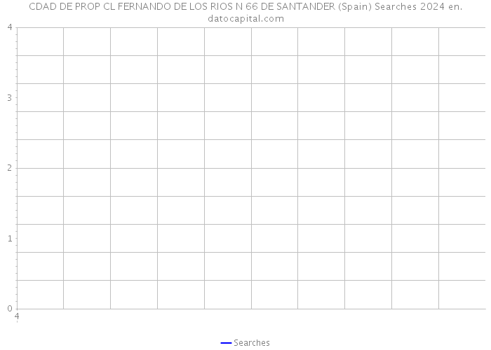 CDAD DE PROP CL FERNANDO DE LOS RIOS N 66 DE SANTANDER (Spain) Searches 2024 
