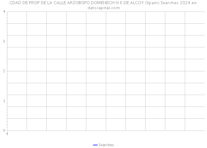 CDAD DE PROP DE LA CALLE ARZOBISPO DOMENECH N 6 DE ALCOY (Spain) Searches 2024 