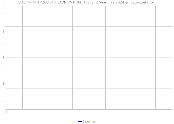 CDAD PROP ARZOBISPO BARRIOS NUM. 3 (Spain) Searches 2024 