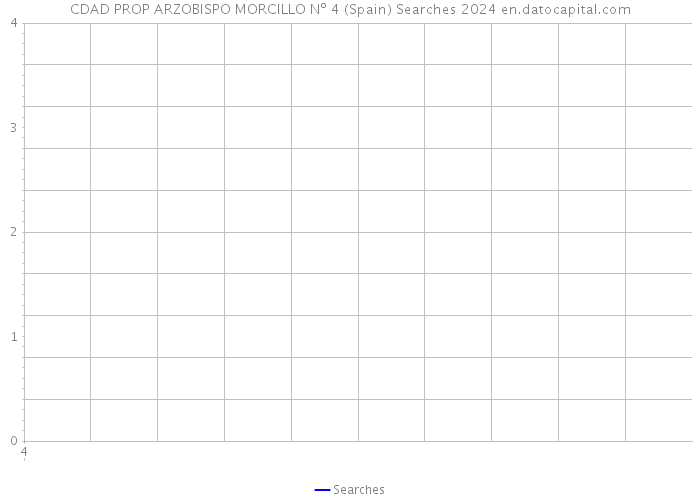 CDAD PROP ARZOBISPO MORCILLO Nº 4 (Spain) Searches 2024 