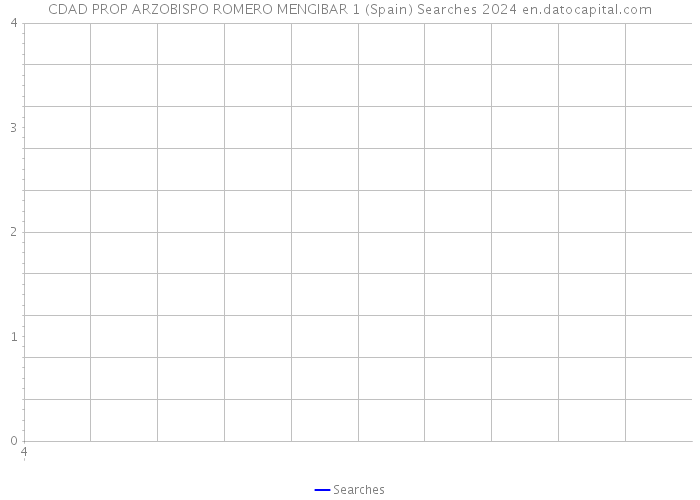 CDAD PROP ARZOBISPO ROMERO MENGIBAR 1 (Spain) Searches 2024 