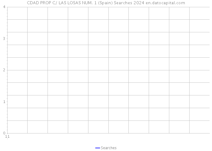 CDAD PROP C/ LAS LOSAS NUM. 1 (Spain) Searches 2024 