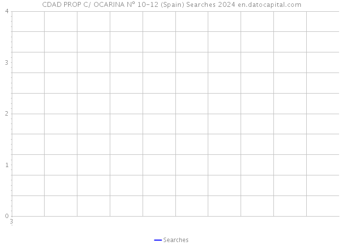 CDAD PROP C/ OCARINA Nº 10-12 (Spain) Searches 2024 