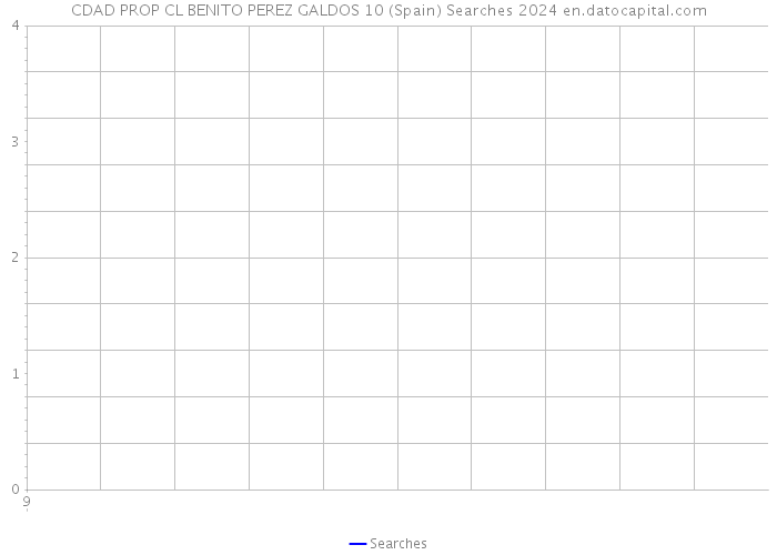 CDAD PROP CL BENITO PEREZ GALDOS 10 (Spain) Searches 2024 