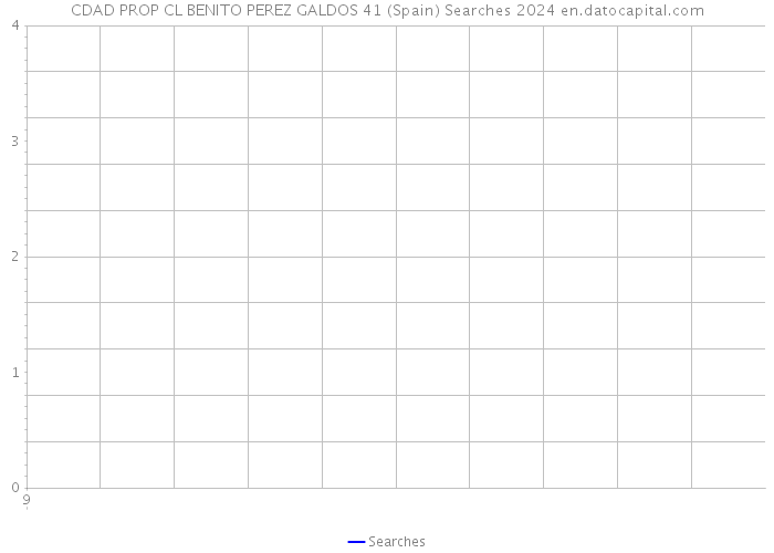 CDAD PROP CL BENITO PEREZ GALDOS 41 (Spain) Searches 2024 