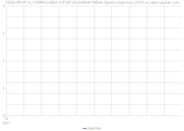 CDAD PROP CL COMPLACERA N 8 DE VILLASANA MENA (Spain) Searches 2024 