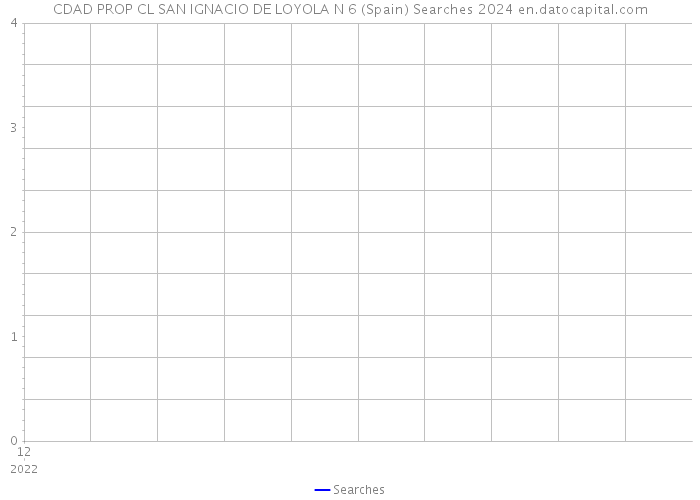 CDAD PROP CL SAN IGNACIO DE LOYOLA N 6 (Spain) Searches 2024 