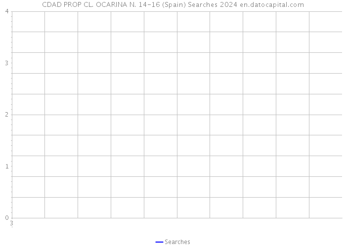 CDAD PROP CL. OCARINA N. 14-16 (Spain) Searches 2024 