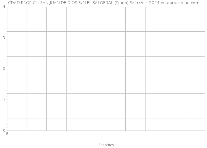 CDAD PROP CL. SAN JUAN DE DIOS S/N EL SALOBRAL (Spain) Searches 2024 