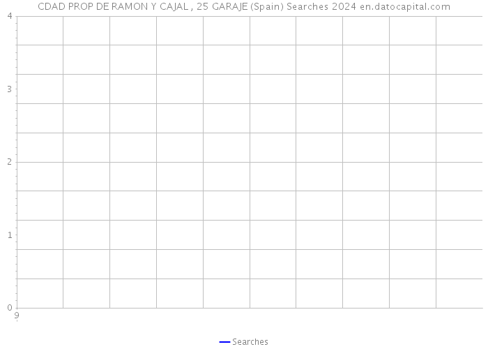 CDAD PROP DE RAMON Y CAJAL , 25 GARAJE (Spain) Searches 2024 