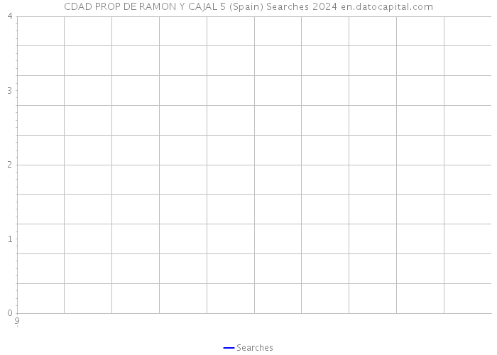 CDAD PROP DE RAMON Y CAJAL 5 (Spain) Searches 2024 