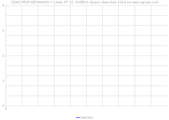 CDAD PROP DE RAMON Y CAJAL Nº 10 OVIEDO (Spain) Searches 2024 