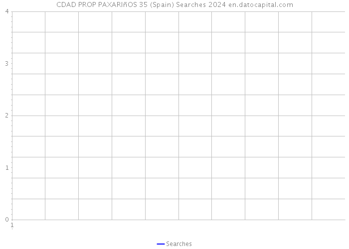 CDAD PROP PAXARIñOS 35 (Spain) Searches 2024 