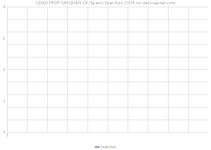 CDAD PROP SAN JUAN 18 (Spain) Searches 2024 