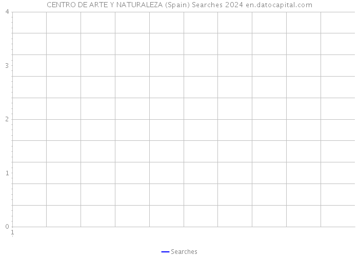 CENTRO DE ARTE Y NATURALEZA (Spain) Searches 2024 