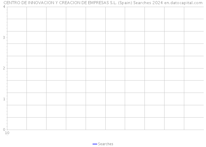 CENTRO DE INNOVACION Y CREACION DE EMPRESAS S.L. (Spain) Searches 2024 