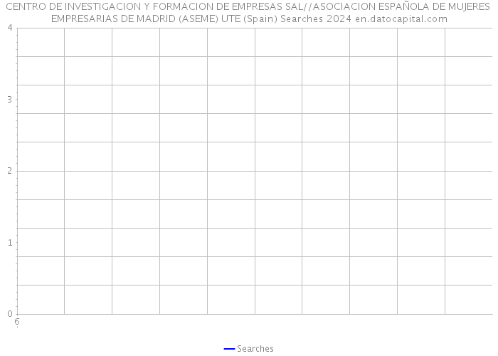 CENTRO DE INVESTIGACION Y FORMACION DE EMPRESAS SAL//ASOCIACION ESPAÑOLA DE MUJERES EMPRESARIAS DE MADRID (ASEME) UTE (Spain) Searches 2024 