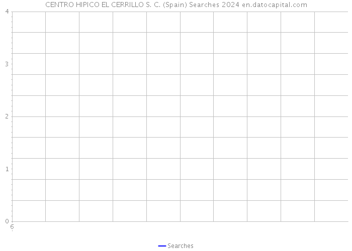 CENTRO HIPICO EL CERRILLO S. C. (Spain) Searches 2024 